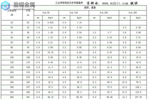 304不锈钢管的规格有哪些？
