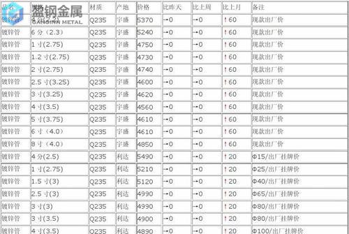 不锈钢板比重是多少？