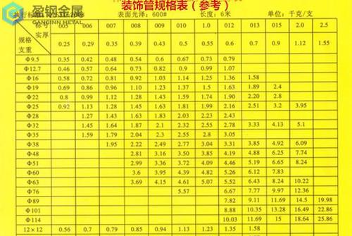 无锡不锈钢管尺寸对照表