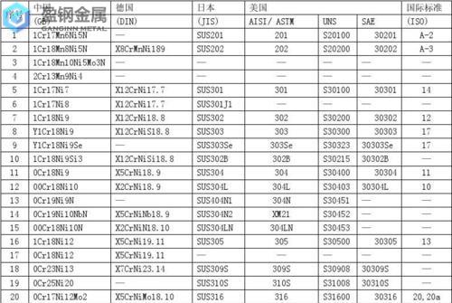 304j1不锈钢的化学成分？