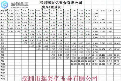 201不锈钢和304不锈钢的性能对比？