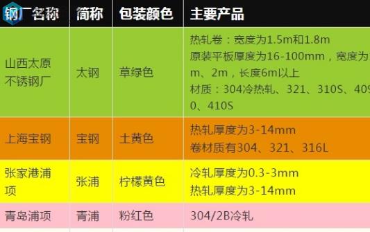无锡不锈钢厂家