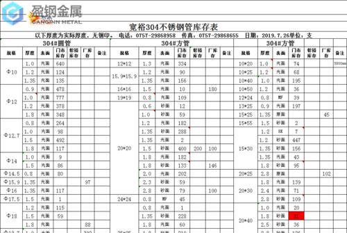 304和316不锈钢价格表