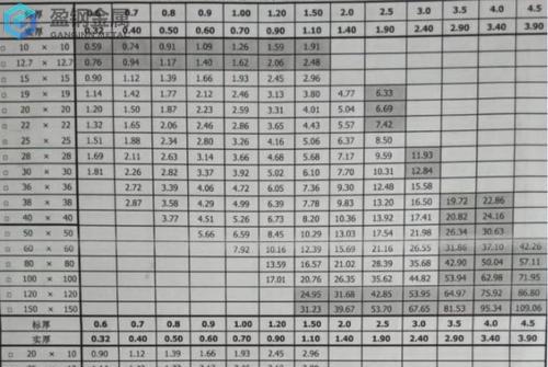 无锡不锈钢管的理论重量怎么算？