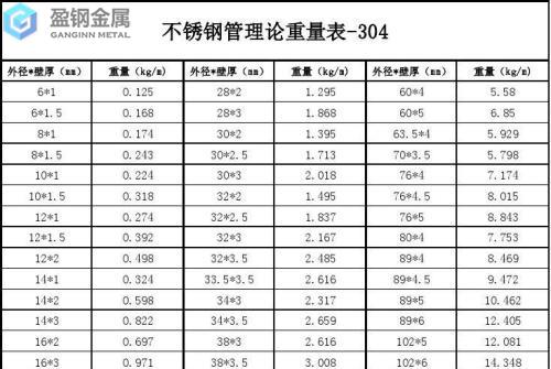 不锈钢重量计算方式？