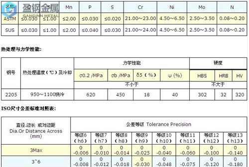 2205双相不锈钢密度是多少？