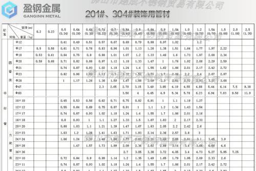304不锈钢的化学成分？