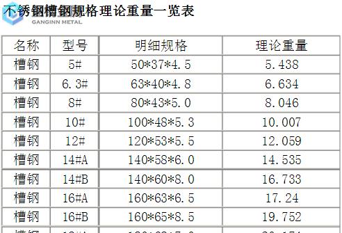 不锈钢槽钢规格型号